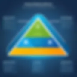 Diagram illustrating Active Directory structure