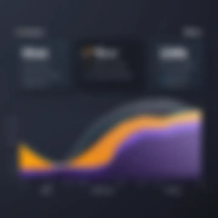 Graph depicting performance metrics of Avast SecureLine compared to other VPNs