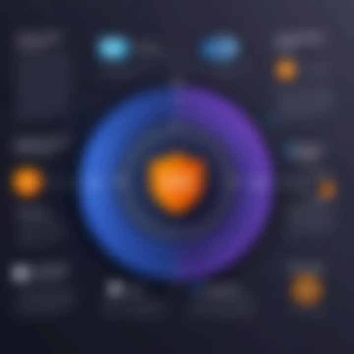 Infographic highlighting privacy practices and features of Avast SecureLine