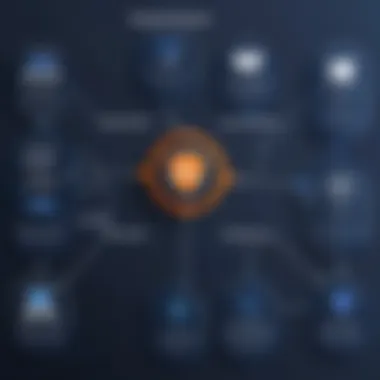 Setup Procedure for Avast SecureLine Flowchart outlining the setup procedure for Avast SecureLine VPN