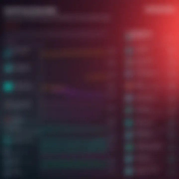 Comparison chart of antivirus solutions' performance