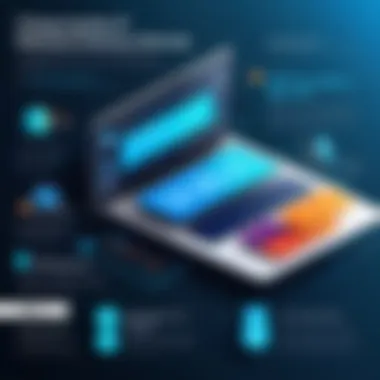 Advantages of Change Monitoring Infographic depicting the benefits of using web page change monitoring services