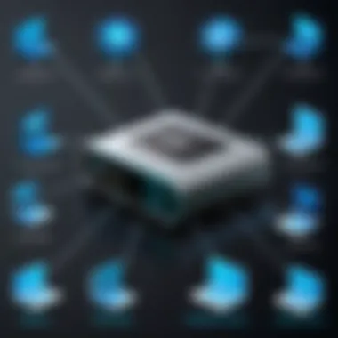 A diagram highlighting the different types of network scanners and their features