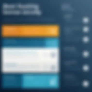 Infographic showing best practices for user experience and security