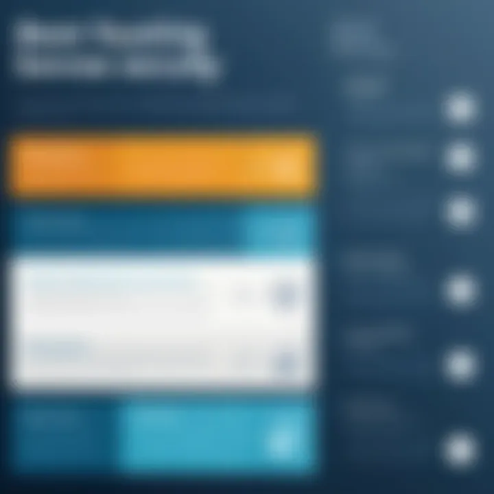 Infographic showing best practices for user experience and security