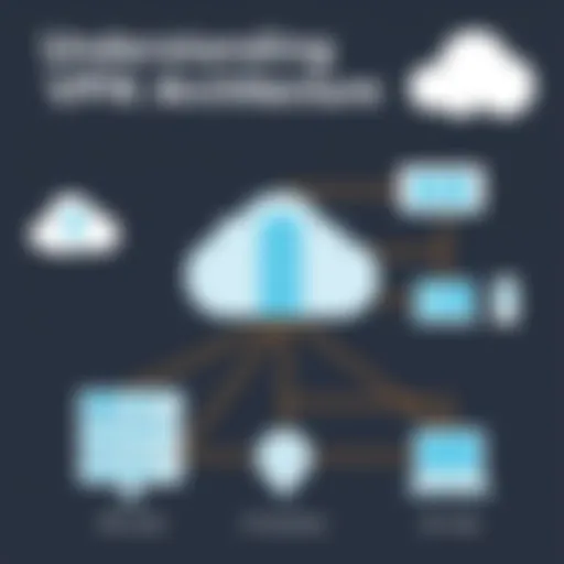 A visual representation of VPN connection architecture.