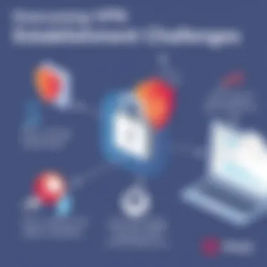 Overcoming VPN Establishment Challenges Graphic highlighting common challenges in VPN establishment.