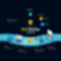 A visual representation of the DevSecOps lifecycle