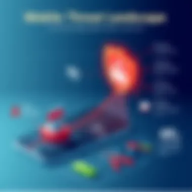 Mobile Threat Landscape Graph illustrating mobile threats