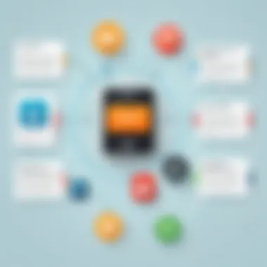 Methods to Enhance App Security Flowchart depicting the methods of enhancing app security on smartphones