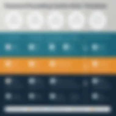 Password Creation Best Practices Infographic on password creation best practices