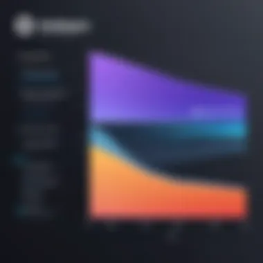 Graph comparing performance metrics of antivirus software