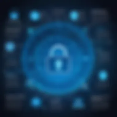 Strategies for Online Security Infographic outlining effective strategies for online security