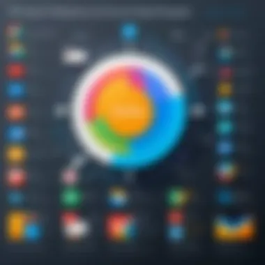 Unique Features of Search Engines An infographic illustrating the unique features of different search engines