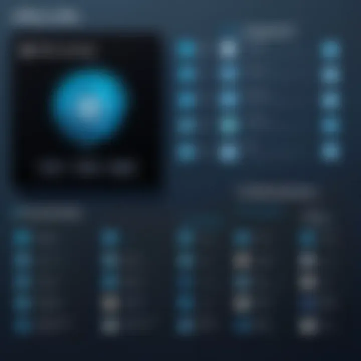 Chart comparing various free VPN services and their features