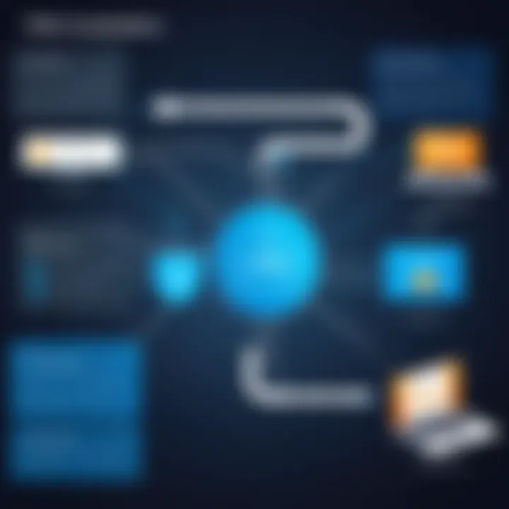 Flowchart of VPN installation procedures