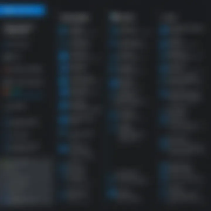 Comparison chart of built-in and third-party lockout solutions