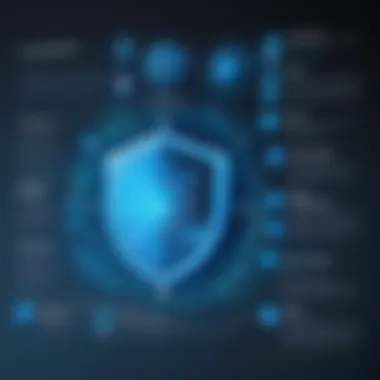 Diagram illustrating the relationship between IoCs and security threats