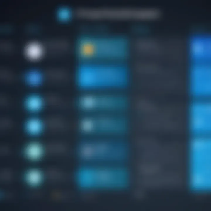 A diagram comparing privacy features of different platforms