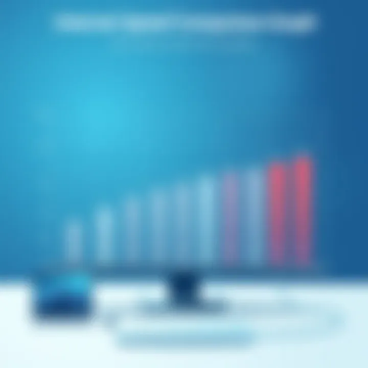 A graph showcasing internet speed comparison among different ISPs