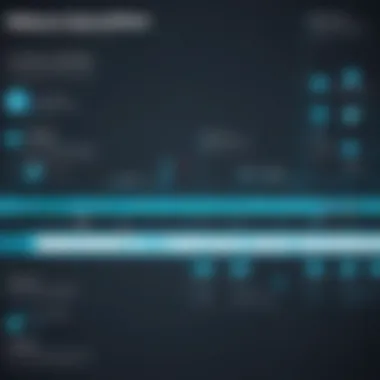 Malware Evolution Timeline Infographic Malware Evolution Timeline