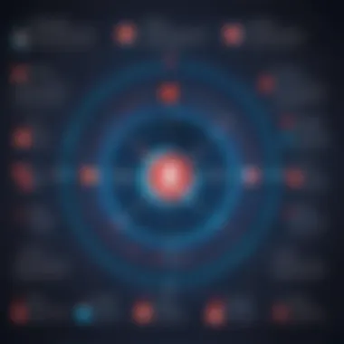 Chart showing the impact of malware on organizations.