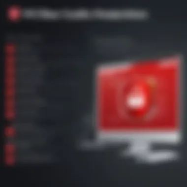 Pros and Cons of McAfee Total Protection Comparison graphic showing advantages and drawbacks of McAfee Total Protection