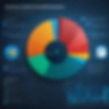 Graph depicting Microsoft Antivirus performance in threat detection