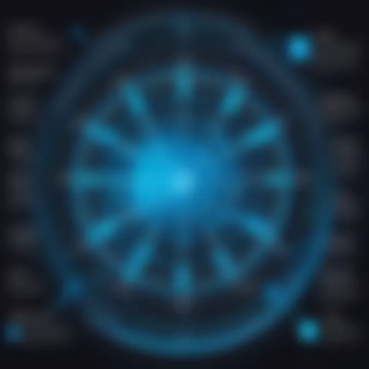 Diagram showing various factors affecting start-up times in cybersecurity systems