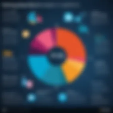 Economic Implications of Phishing Chart depicting the economic impact of phishing on various industries