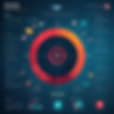 Demographics Targeted by Phishing Infographic highlighting demographics most targeted by phishing scams