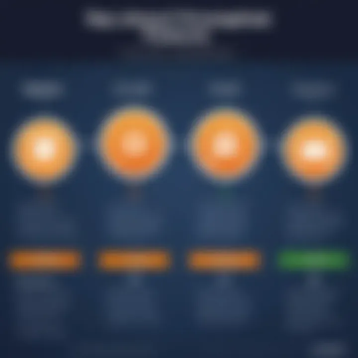 Comparison chart of Sophos and Avast features