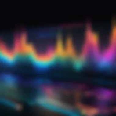 Spectrum Analysis of Audio Files Soundwave Visualization