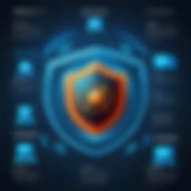 Diagram illustrating types of antivirus software