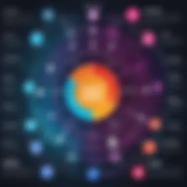 Diverse Types of Threat Intelligence Feeds Diagram showcasing various types of threat intelligence feeds