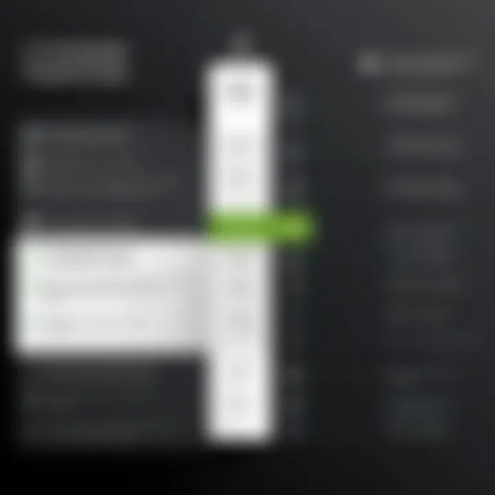 Comparison of Cisco Meraki Models