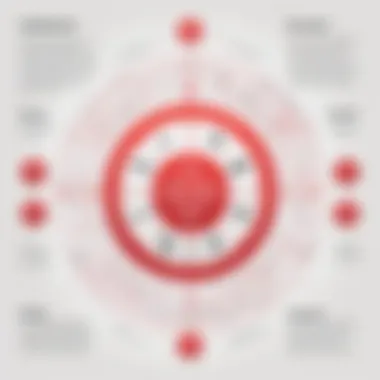 Diagram illustrating the distribution methods of Dharma ransomware