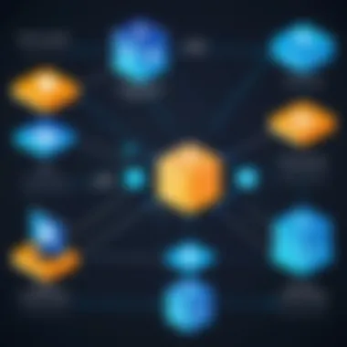 Visual diagram of different types of proxy services