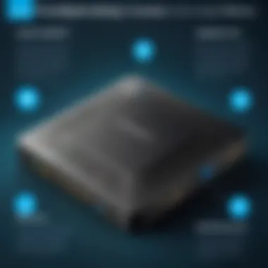 Infographic showing security features of multiport routers