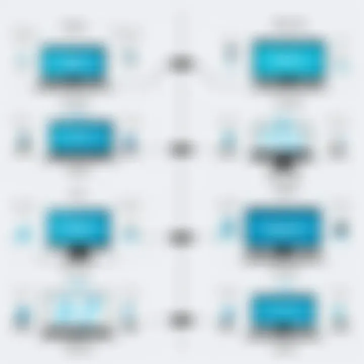Diagram illustrating different types of network sniffers