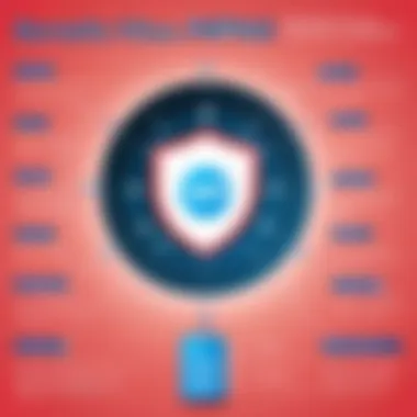 Benefits of Using Private VPNs An infographic illustrating the benefits of VPNs