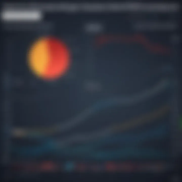 Chart displaying recent notable DoS incidents