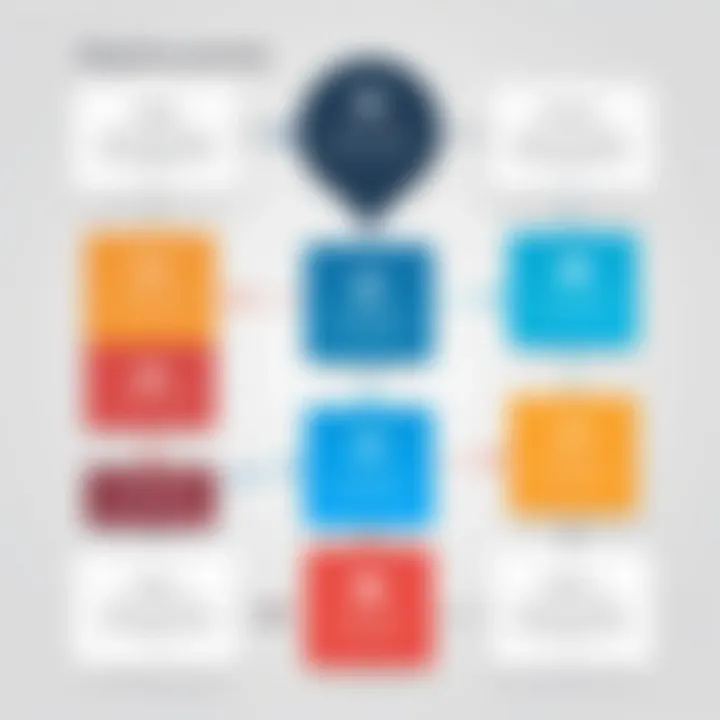 An infographic illustrating different types of proxy services available online.