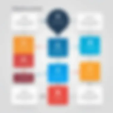 Types of Proxy Services An infographic illustrating different types of proxy services available online.