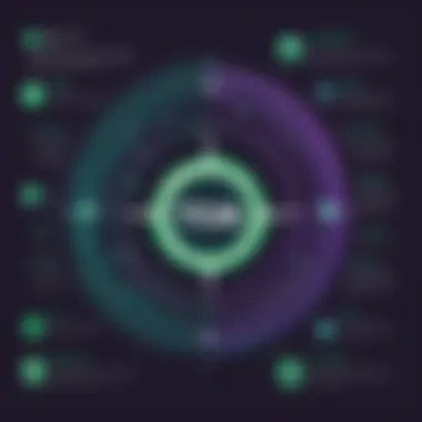 Challenges Faced by Tor Users Chart detailing the challenges faced by Tor users