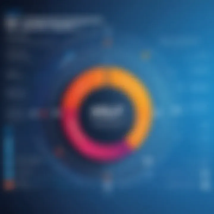 Graph illustrating VOIP quality factors