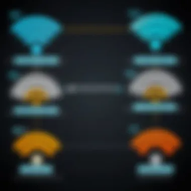 Comparison chart of different types of WiFi network analyzers.