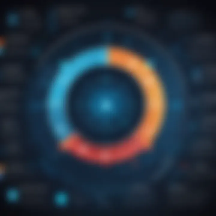 An illustrated chart showing various cybersecurity threats and vulnerabilities