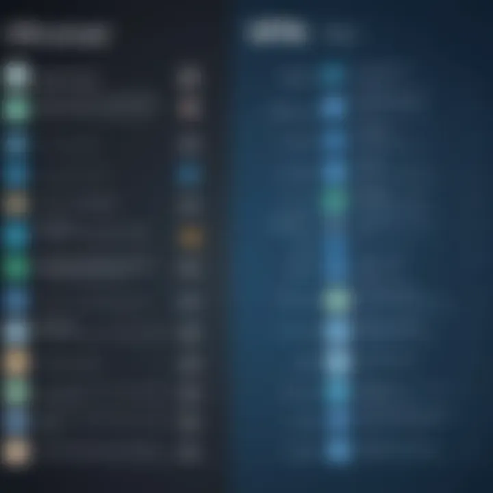 Chart comparing VPN features and performance