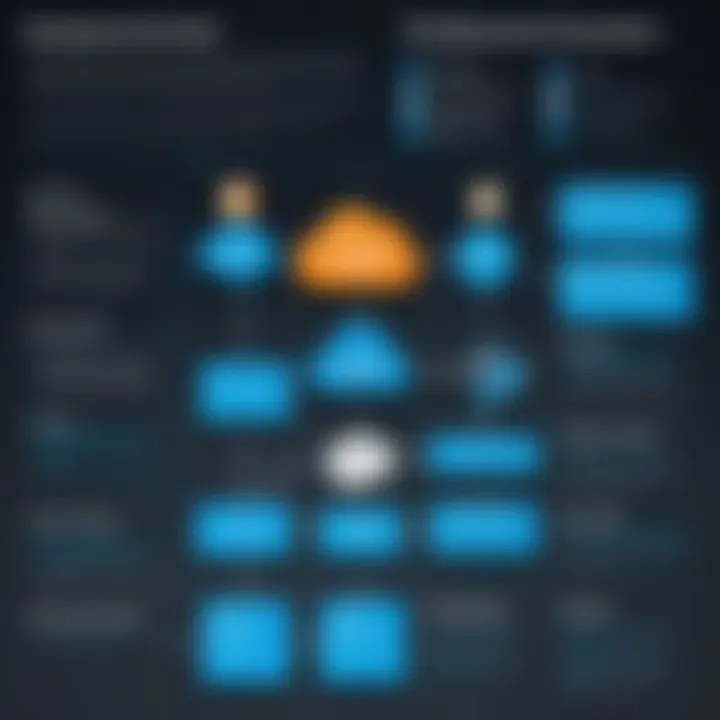 Flowchart depicting the implementation strategies for Zscaler Workload Protection.